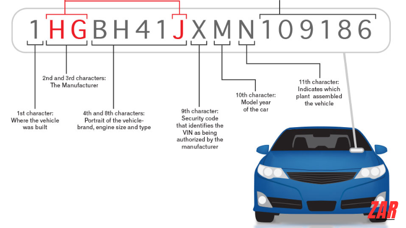 Decoding a VIN | Autocheck