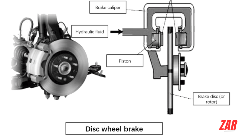 Disk Brake Systems | Chbrakecylinder